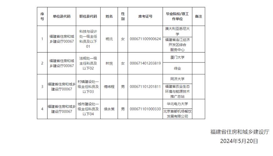 转行考编从中建三局考入住建厅 范文模稿