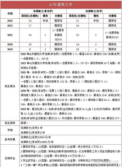 2024年山东建筑大学考博报名时间招生名额考试时间报名条件 范文模稿