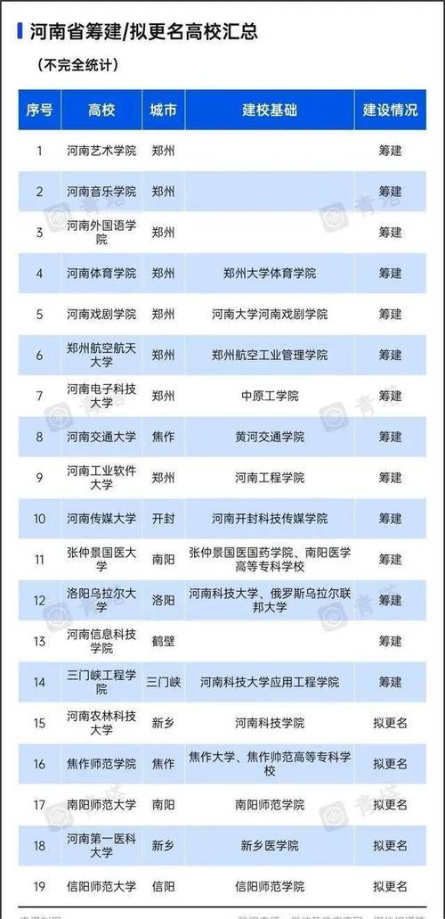 从开封大学到成都大学专科升到本科再升为大学究竟有多难 范文模稿