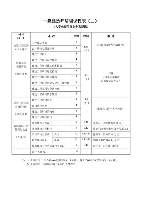 想考一级注册建筑师那么都需要学习哪些课程 范文模稿