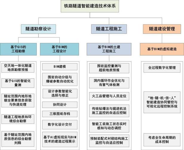 自主招生建筑工程技术工程造价智能建造技术职业技能考核考纲 范文模稿