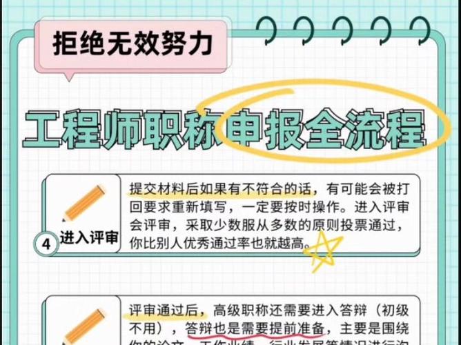 河北省建筑工程专业工程师职称评定指南 范文模稿 河北省建筑工程专业工程师职称评定指南 范文模稿