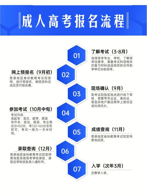 成人高考测绘工程专业就业前景附报考院校流程 范文模稿