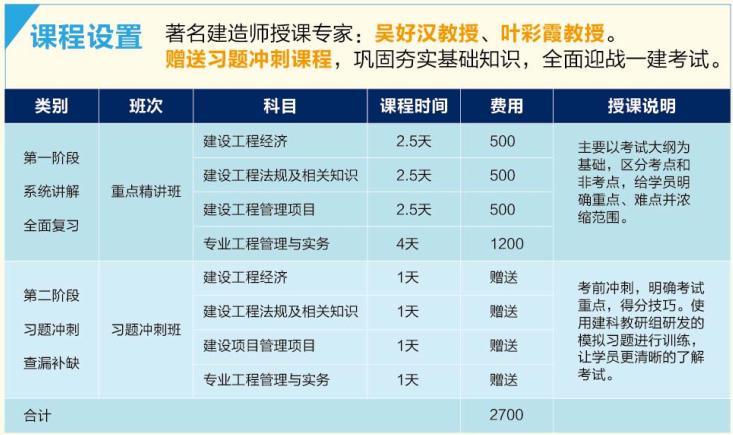 苏州园区哪里有建造师的教学学习培训课程 范文模稿