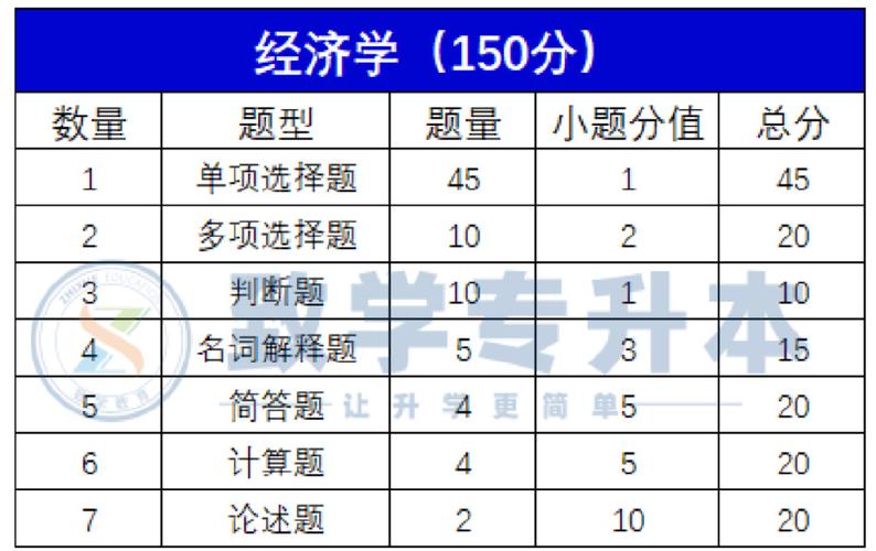 最多考116道题专升本各科都要考什么 范文模稿