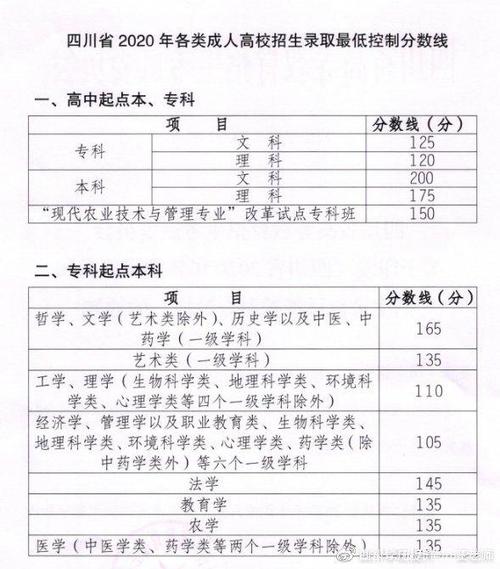 成人中专建筑工程施工专业怎么考报考条件是怎样考试难度如何 范文模稿