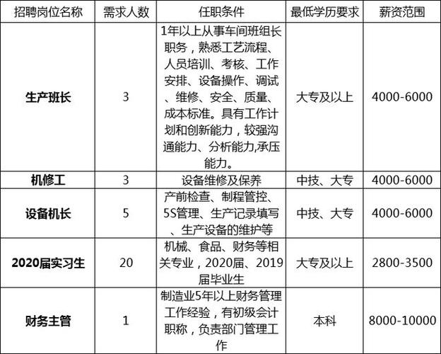 温江人 一大波岗位来了 范文模稿