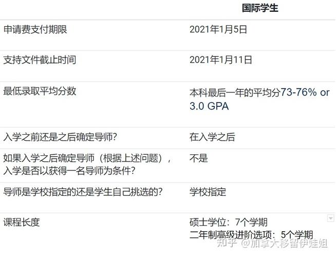 大学专业详解系列144建筑学建筑学学士 范文模稿