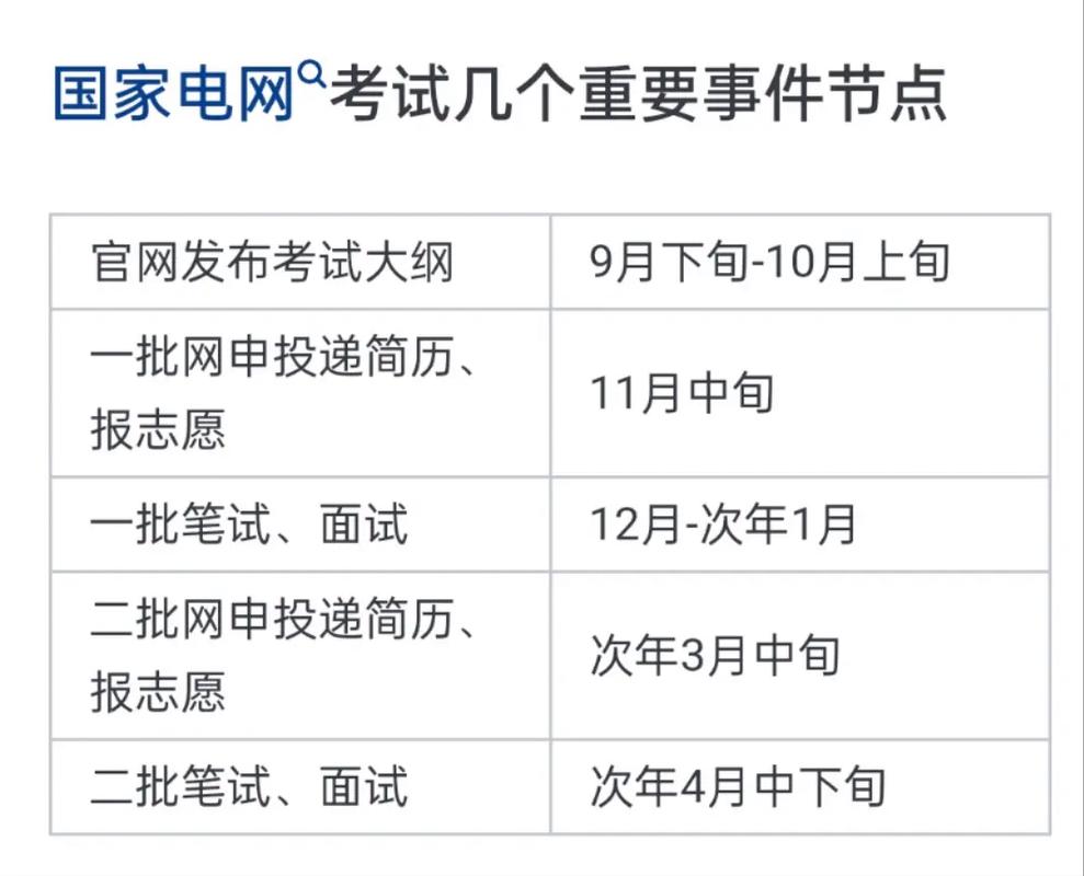 哪些专业能考国家电网 范文模稿