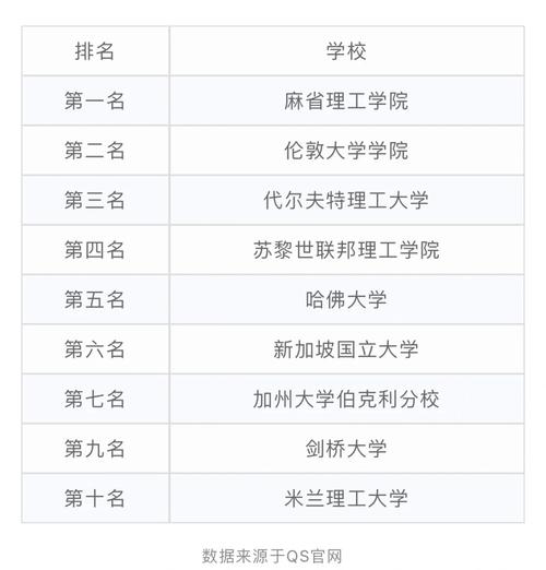 千万不要轻易报考建筑学专业 范文模稿