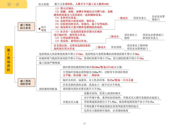 2022一级消防 建筑防火判断建筑分类的解题思路 范文模稿