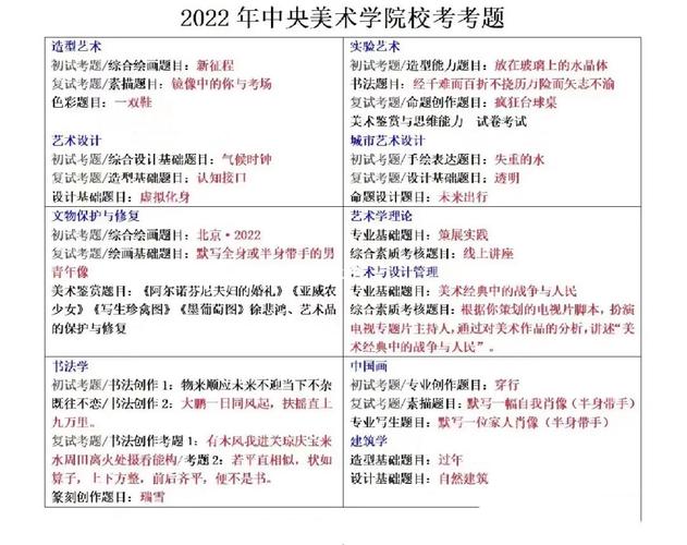 九大美院和艺术名校哪些专业无需校考2022届考生参考这个 范文模稿