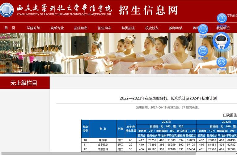 2024年建筑类专业真的可以低分进名校 范文模稿