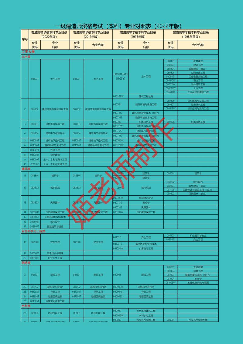 一级建造师难度相当于什么考试 范文模稿