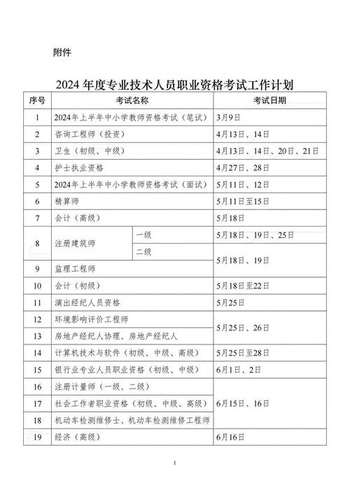 2024年是5月考还是10月考呢全国一级注册建筑师资格考试 范文模稿