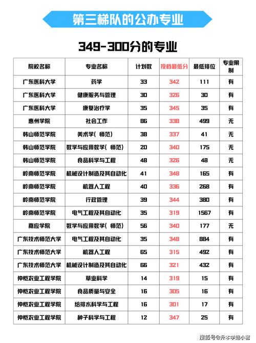 2023年华科教育广东成考高起专建筑工程技术专业介绍与院校 范文模稿