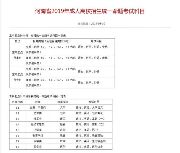 2024年河南成人高考专升本土木工程专业招生学校入学考试科目 范文模稿