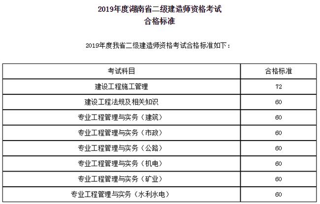 2021二建考试将新增一门科目还要考英语看看是真是假 范文模稿