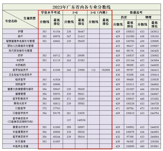 春季高考是怎样的能不能考国控专业难不难 范文模稿