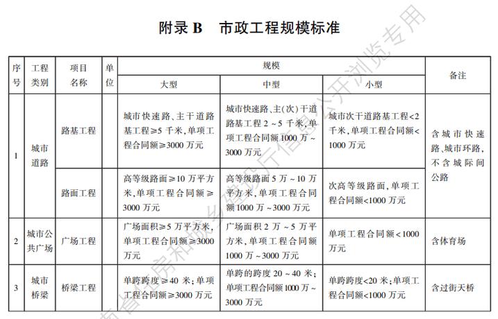 建筑工程从业人员配备数量新标准来了住建厅发文 范文模稿