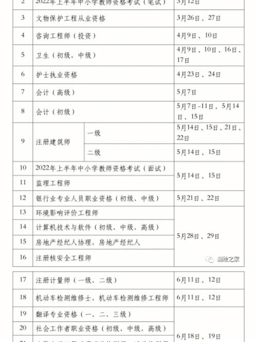 考钢筋工证书报考方式考试时间考啥内容适合谁考好考不 范文模稿