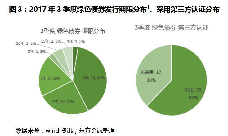 北京市建筑绿色发展条例系列解读四十四 绿色金融贷动建筑绿色发展 范文模稿