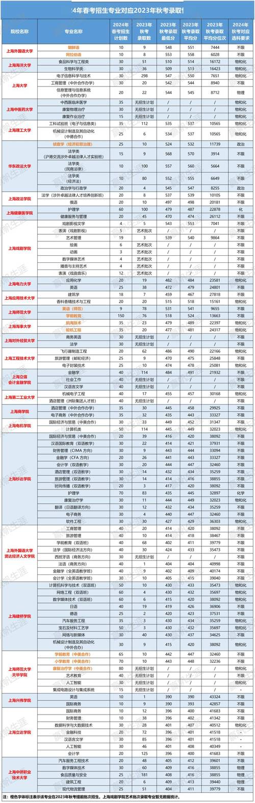 2022年春季高考政策变化大这些考生可以上本科 范文模稿