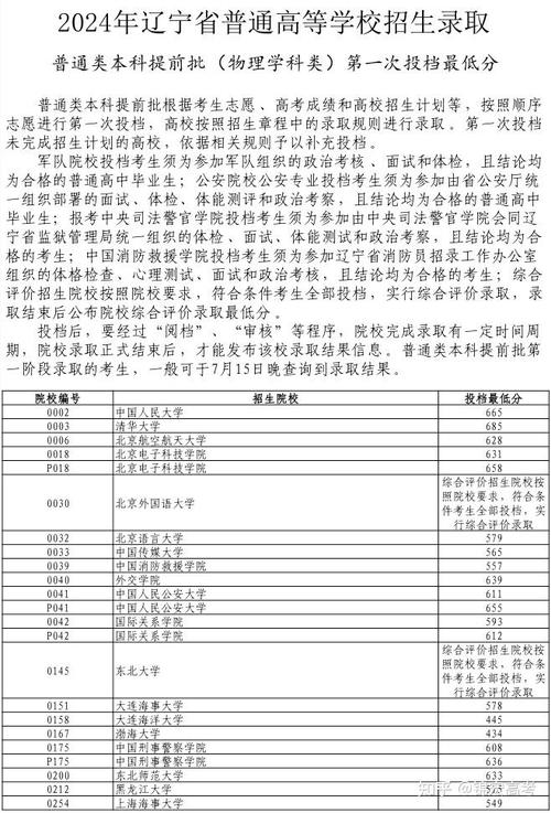 辽宁2024普通批投档线北大702清华699哈工大682南大681分 范文模稿