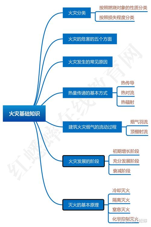 解密消防工程师3个考试科目难度究竟有多大 范文模稿