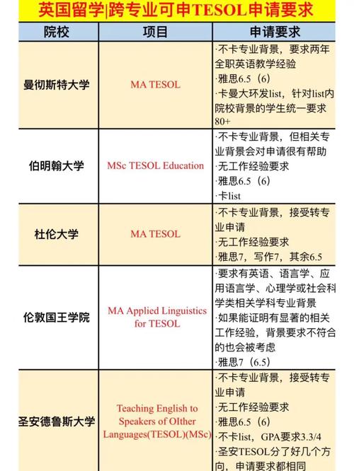 跨专业也能申金融硕士这3所英国院校不限背景可申 范文模稿