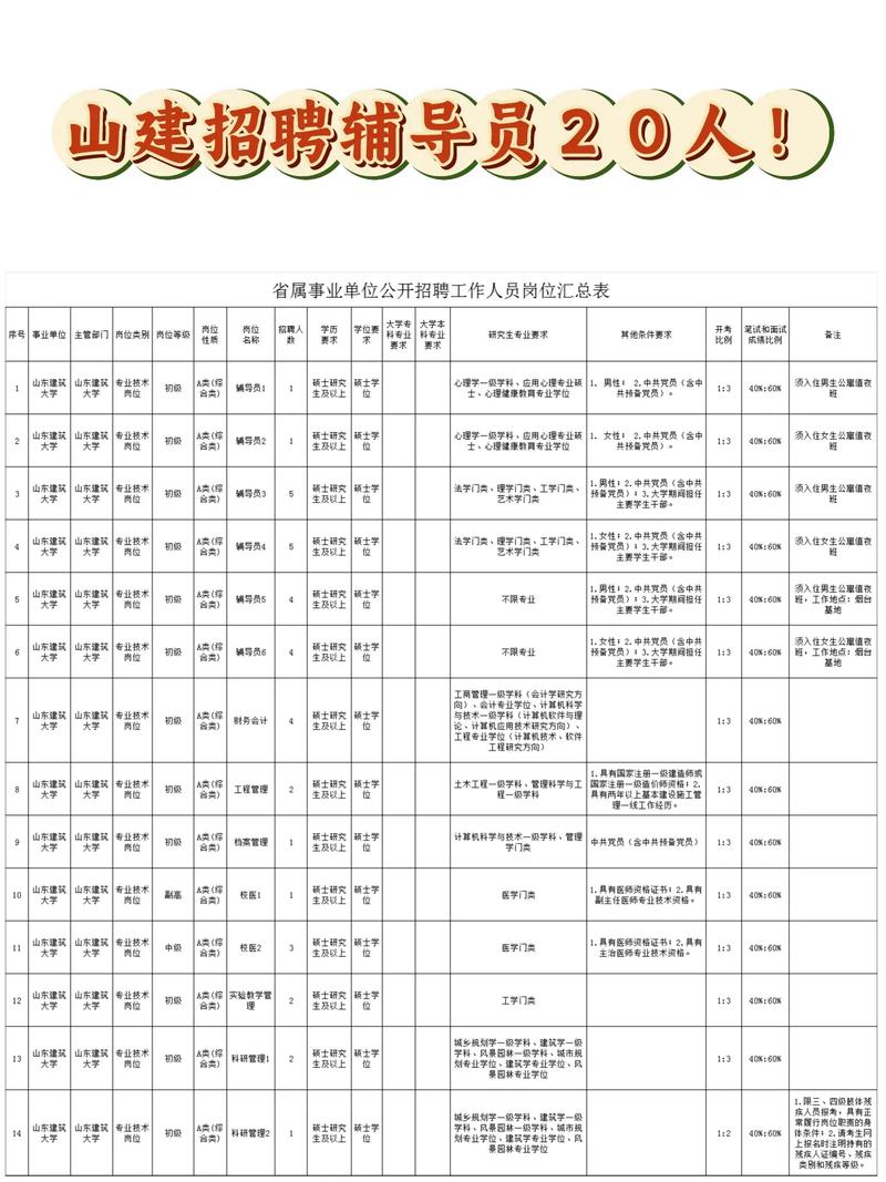 招聘山东建筑大学2024年中级岗位公开招聘简章第二批 范文模稿