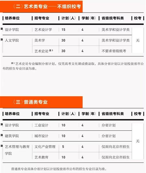 中央美术学院2022年专升本招生简章发布 范文模稿 中央美术学院2022年专升本招生简章发布 范文模稿