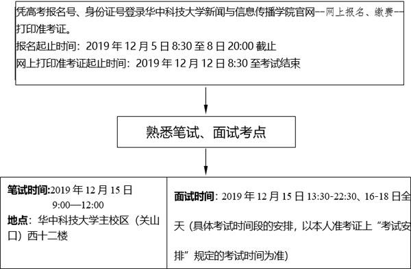 影视编导高级怎么考考哪些内容考试流程是怎样的 范文模稿