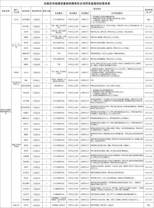 石家庄市建筑工程有限公司劳务派遣制人员招聘302人公告 范文模稿