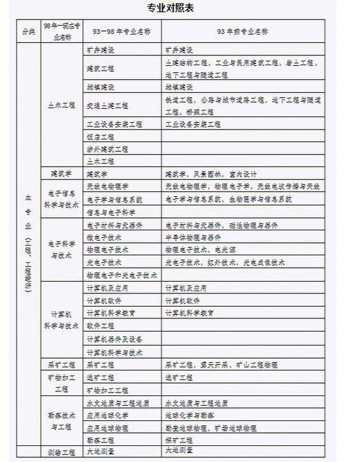 一建铁路专业需不需要做实践 范文模稿