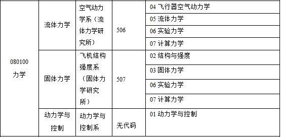 工程力学专业考研方向5大专业各具特色值得考生选择 范文模稿 工程力学专业考研方向5大专业各具特色值得考生选择 范文模稿