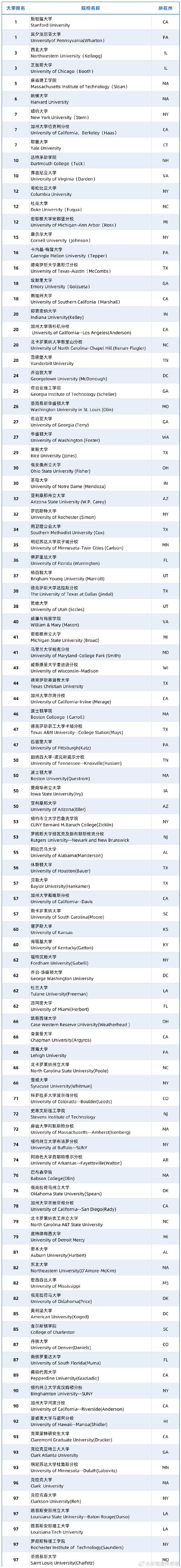 2025考研建筑类院校排名 查院校排行榜 范文模稿