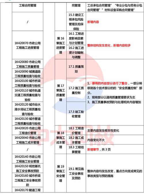 2024年一建增项考什么热门搭配新鲜出炉 范文模稿