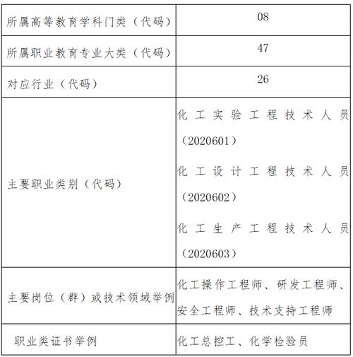 相约万花湖畔丨选择心仪专业成就工匠梦想之二 范文模稿