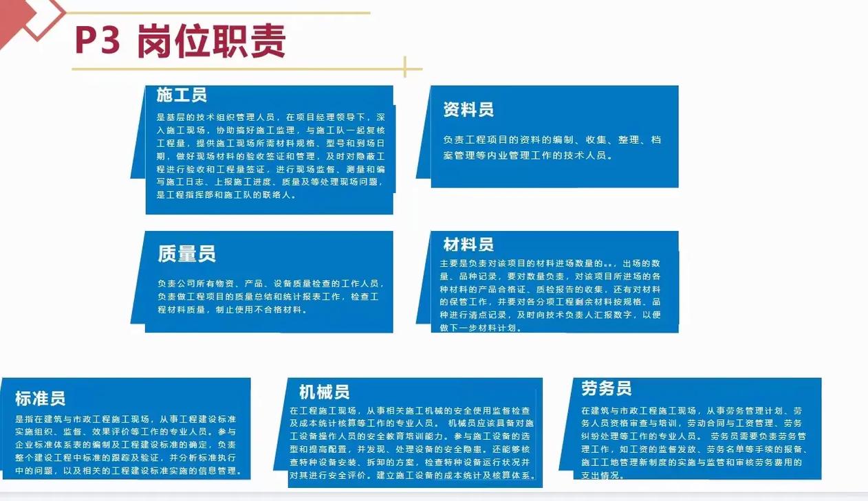 建筑企业配备人员七大员需要配备几个员分别是什么秋禾火 范文模稿