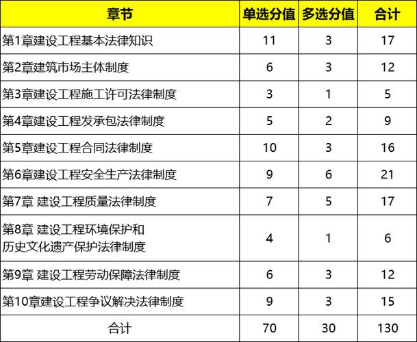 2024年一级建造师考后估分建设工程经济考试真题及答案 范文模稿