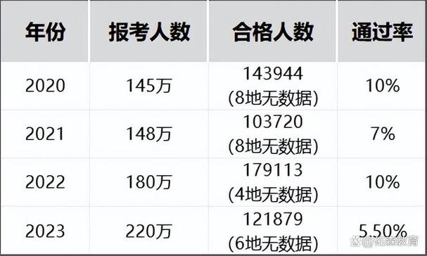 2024年一建考试哪个专业最好过5大热门专业难度排行榜已出 范文模稿