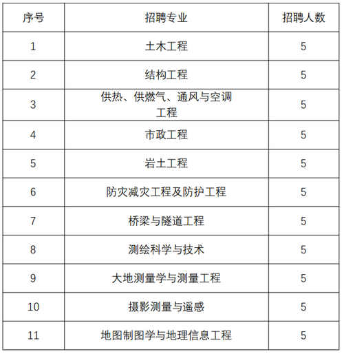 2023年甘肃建筑职业技术学院招聘事业编人员公告 范文模稿