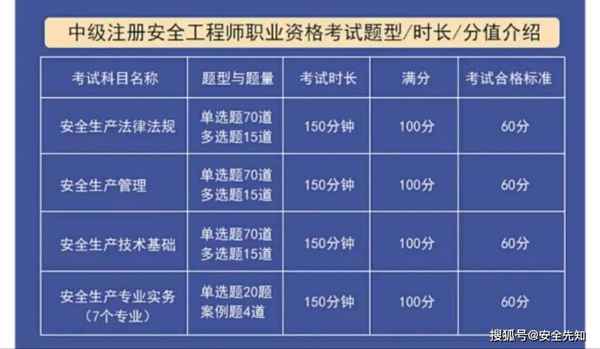 注册安全工程师需要考几门科目这些科目需要注意一下的 范文模稿