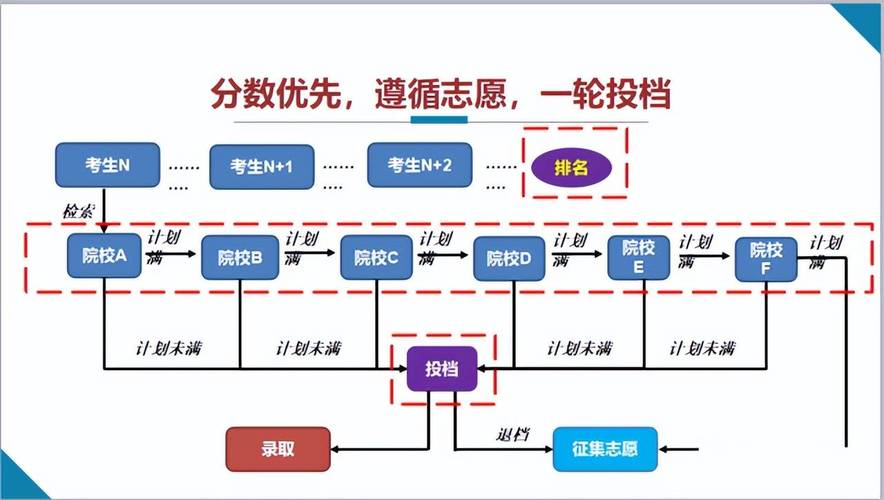 安徽建筑大学志愿填报 今年13个专业招文科考生 范文模稿