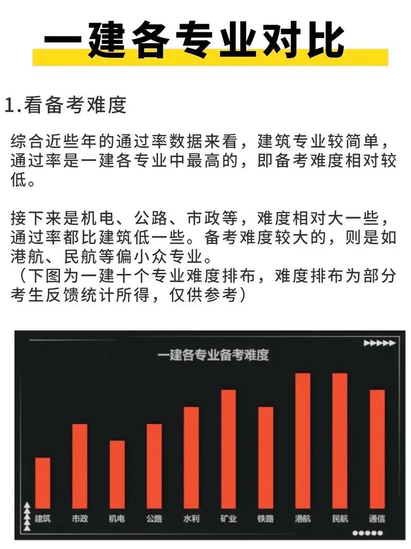 一级建造师真的很难吗其实不然还是有方法的 范文模稿