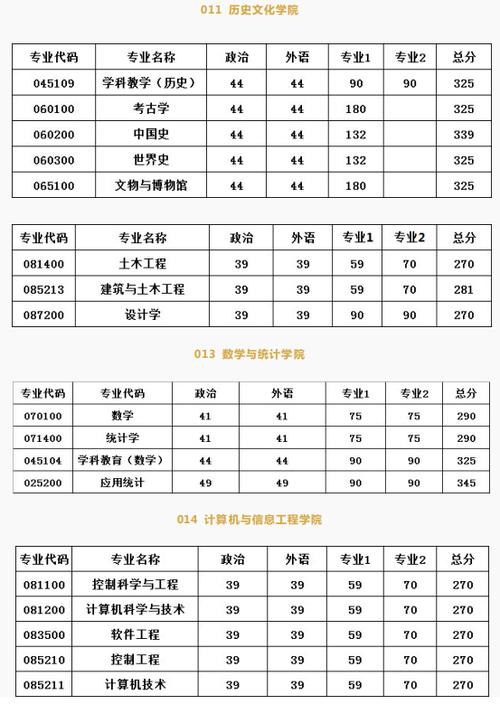 如何在两个月之内跨考考上河大历史学硕士研究生 范文模稿