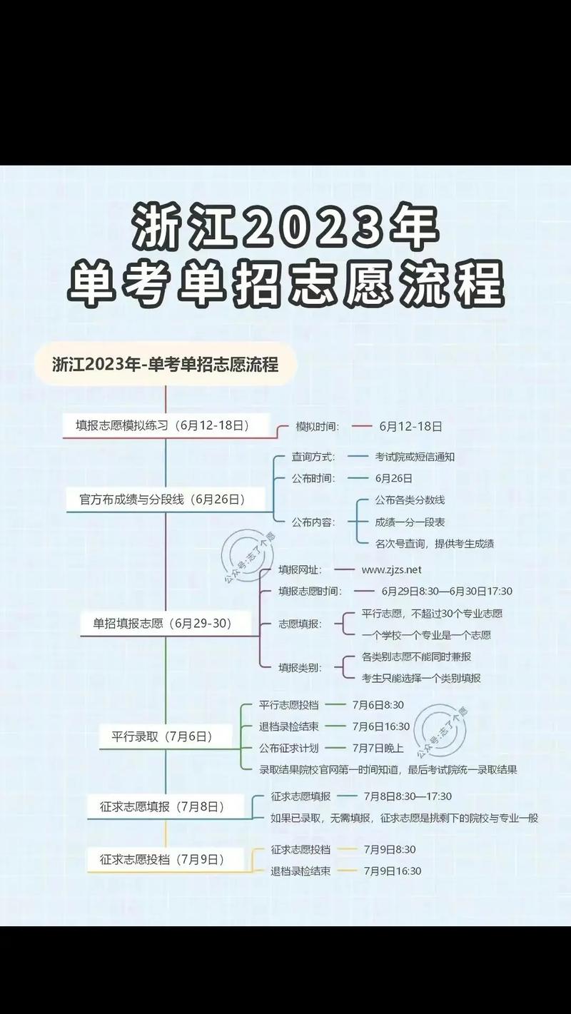 浙江单考单招报考条件及考试内容政策详解钉考单招 范文模稿