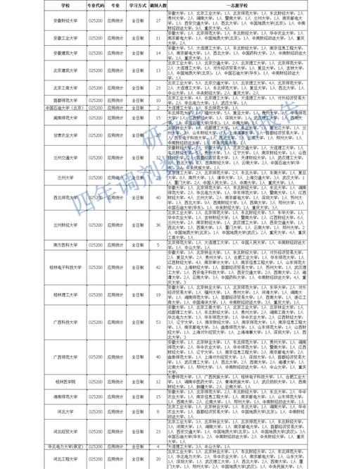 北京建筑大学超全考研调剂分析含调剂专业人数调剂来源等 范文模稿