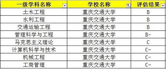 这些土木建筑类高职院校口碑实力都不错还有机会进国企 范文模稿